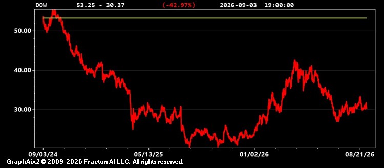 dow.jpg